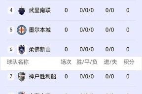 开云中国大陆 -关于亚冠赛程吃紧，武汉三镇窗口期迎来里程碑，信心回归，身体对抗强度拉满的信息