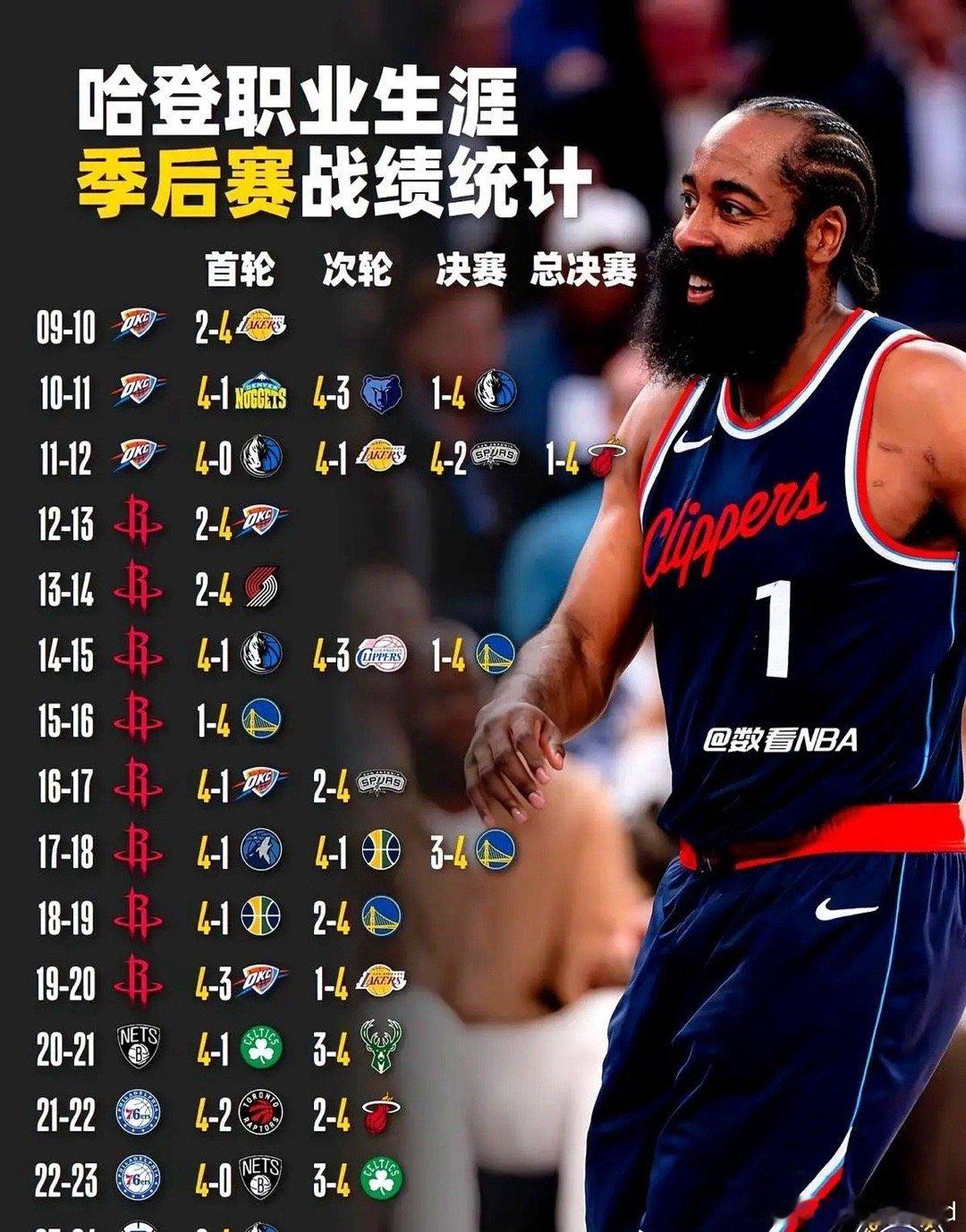 哈登遭遇十二持续失利，塞尔维亚队教练压力巨大！的简单介绍