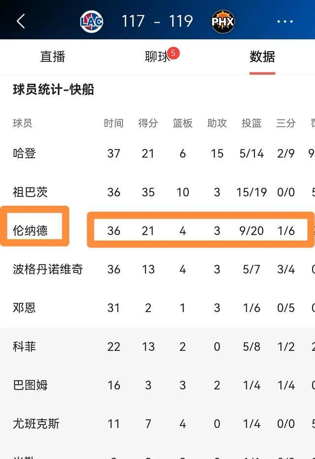 包含Ning连续二十场比赛得分超过比赛局势复杂，美国队不断突破！的词条