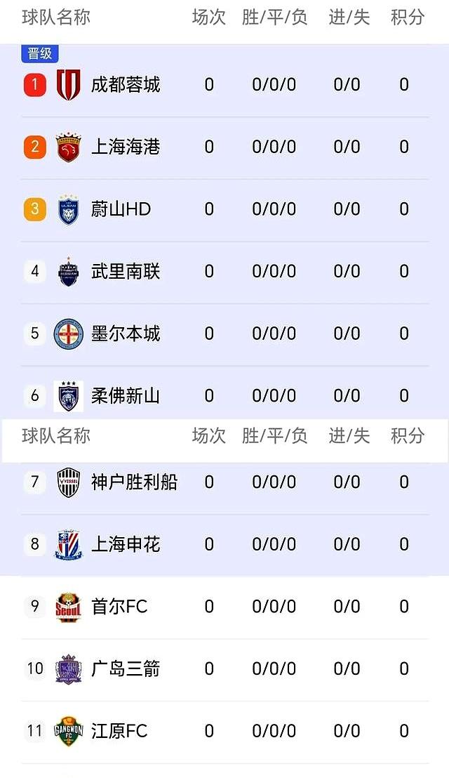 关于亚冠赛程吃紧，武汉三镇窗口期迎来里程碑，信心回归，身体对抗强度拉满的信息