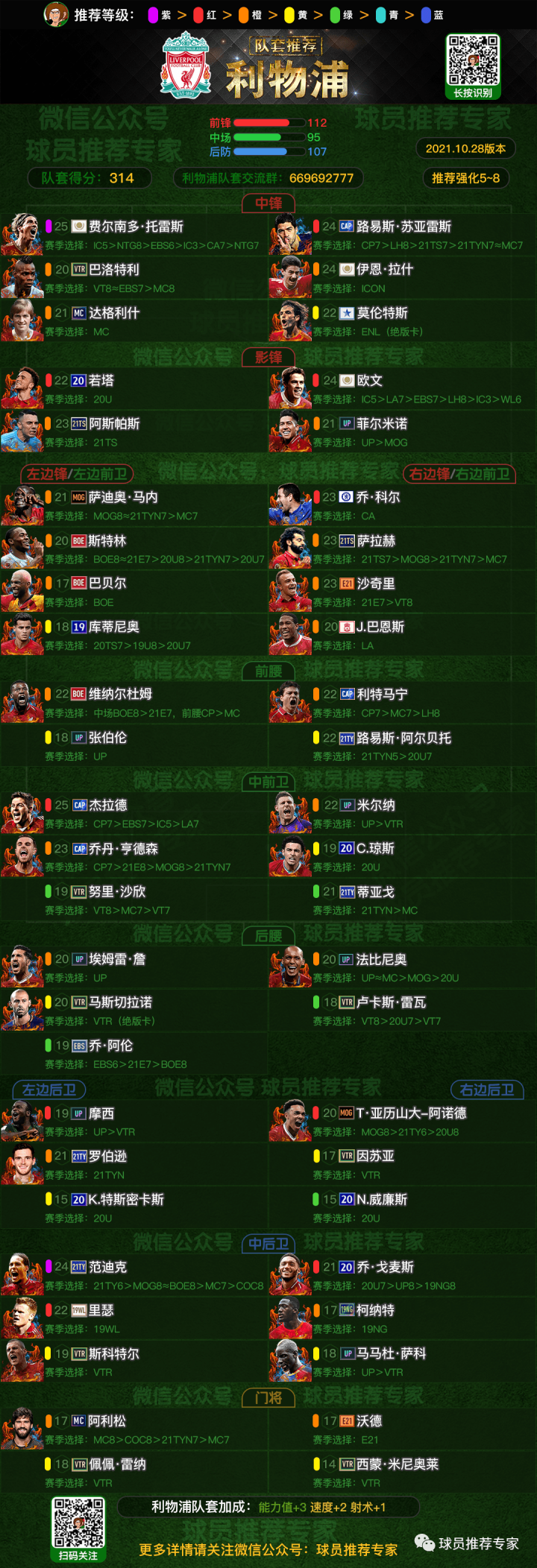 利物浦内部会议纪要流出——关键时刻刷新队史纪录；社区盾使命明确；身体对抗强度拉满的简单介绍